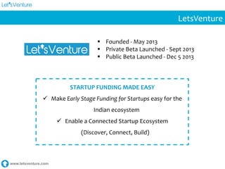 www.letsventure.com
§  Founded	
  -­‐	
  May	
  2013	
  
§  Private	
  Beta	
  Launched	
  -­‐	
  Sept	
  2013	
  
§  Public	
  Beta	
  Launched	
  -­‐	
  Dec	
  5	
  2013	
  
STARTUP	
  FUNDING	
  MADE	
  EASY	
  
ü  Make	
  Early	
  Stage	
  Funding	
  for	
  Startups	
  easy	
  for	
  the	
  
Indian	
  ecosystem	
  
ü  Enable	
  a	
  Connected	
  Startup	
  Ecosystem	
  	
  
	
  (Discover,	
  Connect,	
  Build)	
  
LetsVenture	
  
 