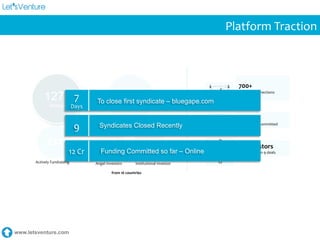 www.letsventure.com
Platform	
  Traction	
  
1272
Startups
561
Investors
234
 457
 104
from	
  16	
  countries	
  
Actively	
  Fundraising	
   Angel	
  Investors	
   Institutional	
  Investor	
  
700+	
  	
  
Investor	
  Connections	
  	
  
Made	
  
12.25	
  Cr	
  	
  
Total	
  Funds	
  Committed	
  
82	
  Investors	
  
Participated	
  in	
  9	
  deals	
  
7	
  
Days	
  
To close first syndicate – bluegape.com
9	
   Syndicates Closed Recently
12	
  Cr	
   Funding Committed so far – Online
 