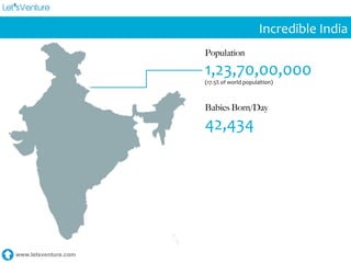www.letsventure.com
Incredible	
  India	
  
Population
1,23,70,00,000	
  
(17.5%	
  of	
  world	
  populaltion)	
  
Babies Born/Day
42,434	
  
 