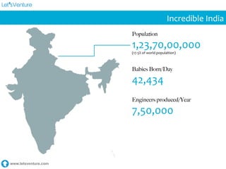 www.letsventure.com
Incredible	
  India	
  
Population
1,23,70,00,000	
  
(17.5%	
  of	
  world	
  populaltion)	
  
Babies Born/Day
42,434	
  
Engineers produced/Year
7,50,000	
  
 