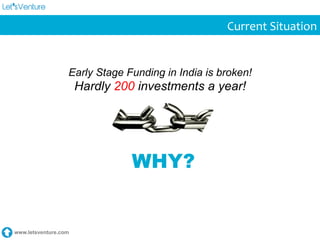 www.letsventure.com
Current	
  Situation	
  
Early Stage Funding in India is broken!
Hardly 200 investments a year!
WHY?
 