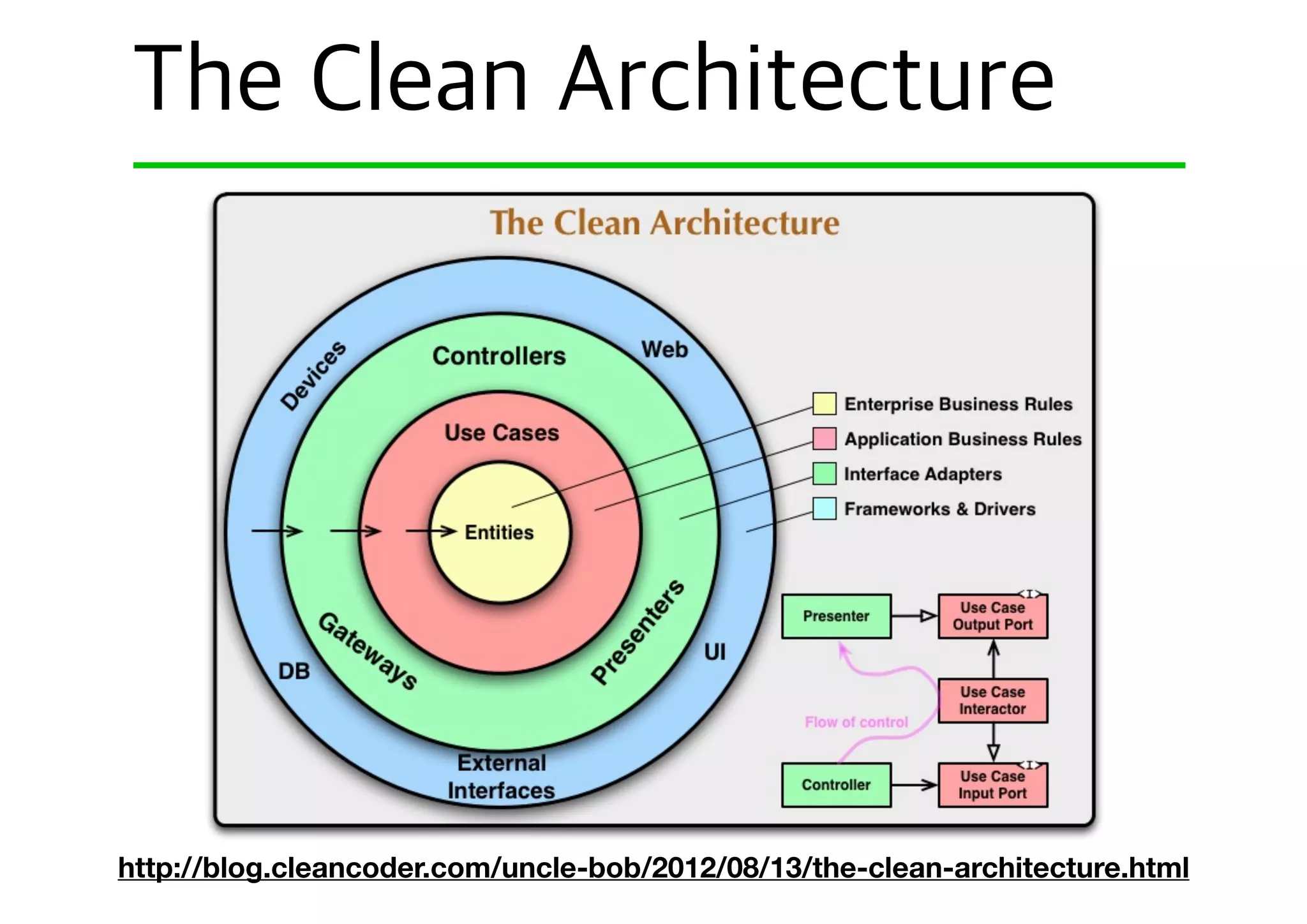 http://blog.cleancoder.com/uncle-bob/2012/08/13/the-clean-architecture.html
 