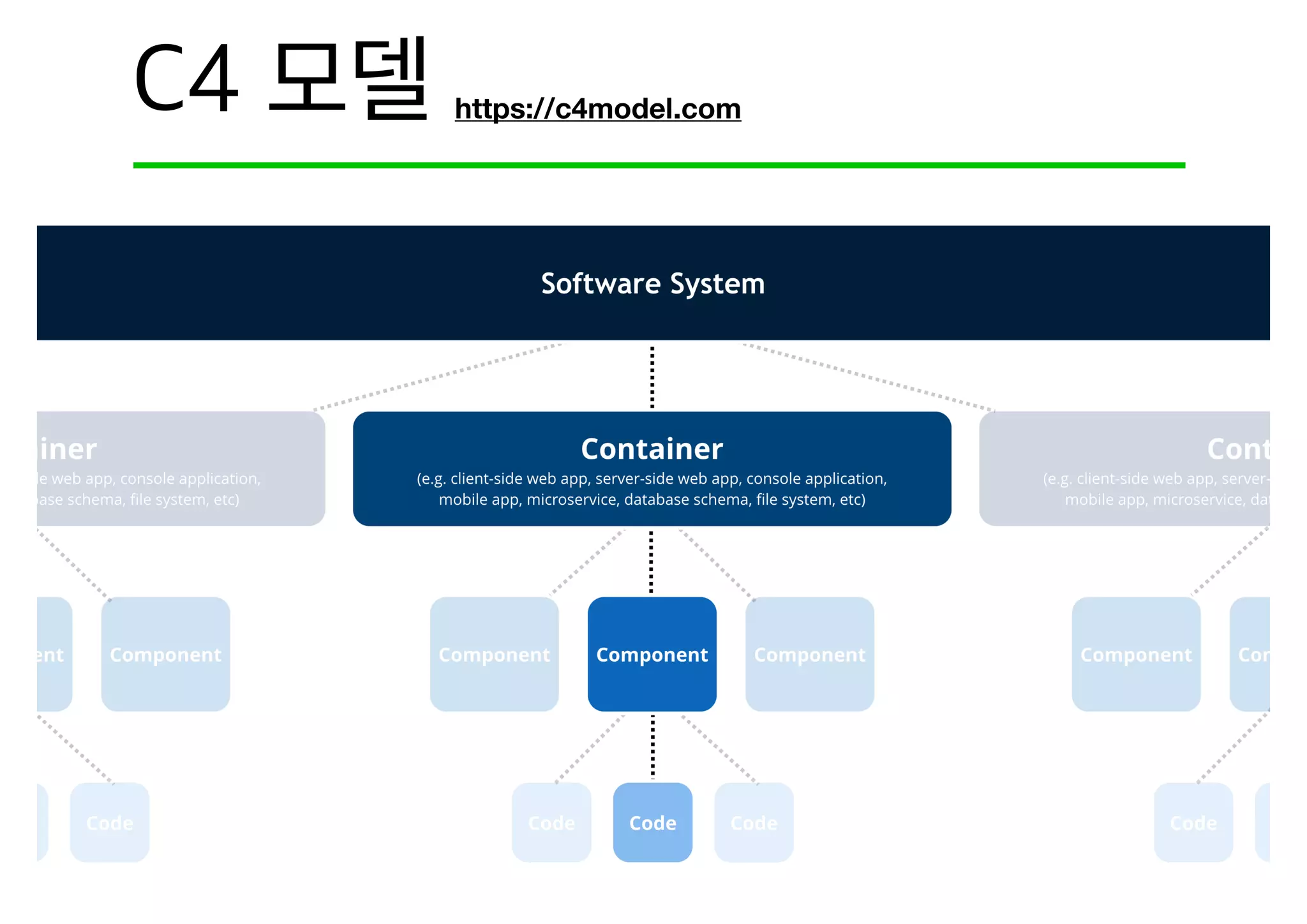 https://c4model.com
 