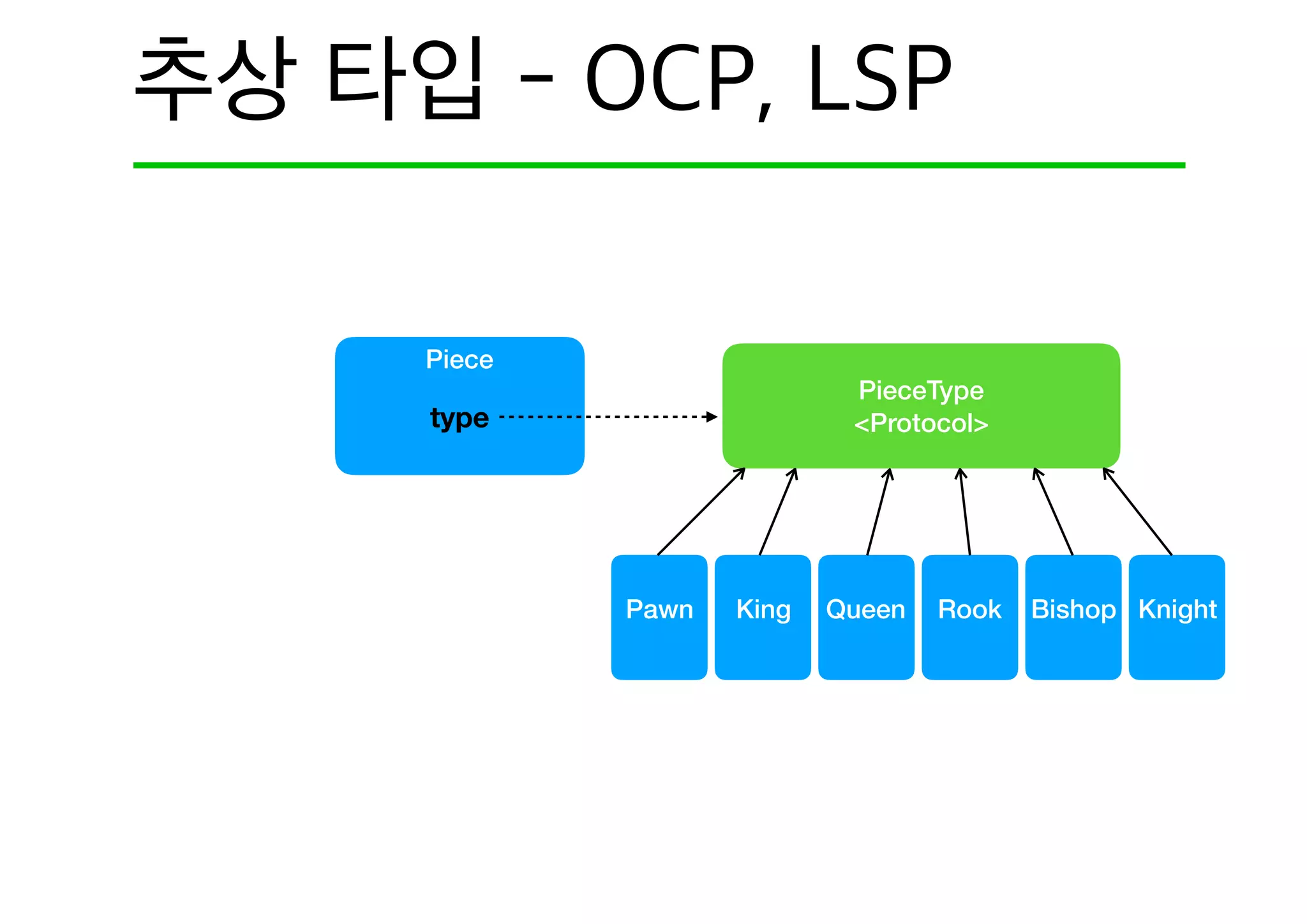 Piece
Pawn
type
PieceType
<Protocol>
King Queen Rook Bishop Knight
 