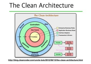 http://blog.cleancoder.com/uncle-bob/2012/08/13/the-clean-architecture.html
 