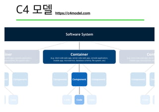 https://c4model.com
 