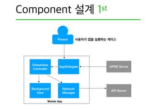 Person
ChessMate System
Mobile App
AppDelegate
ChessView
Controller
API Server
Network
Manager
APNS Server
Background
View
 