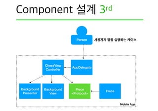 Person
ChessMate System
Mobile App
AppDelegate
ChessView
Controller
Background
Presenter
Background
View
Piece
<Protocol>
Piece
 