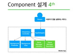 Person
ChessMate System
Mobile App
AppDelegate
ChessView
Controller
Background
Presenter
Background
View
Game
Manager
<Action>
Game
Manager
Geometric
 
