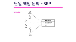 Employee
+ calculatePay
+ reportHours
+ save
CFO
COO
CTO
 