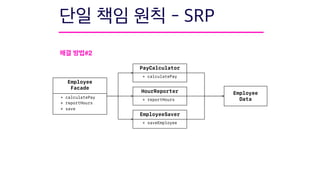 #2
PayCalculator
EmployeeSaver
HourReporter
+ calculatePay
+ reportHours
+ saveEmployee
Employee
Data
Employee
Facade
+ calculatePay
+ reportHours
+ save
 