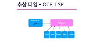 ShapeFactory
Point
type
ShapeType
<Protocol>
Line Triangle Rect Polygon
 