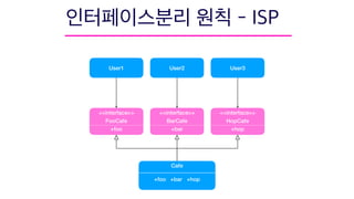 User1 User2
<<interface>>
FooCafe
+foo
User3
Cafe
+foo +bar +hop
<<interface>>
BarCafe
+bar
<<interface>>
HopCafe
+hop
 