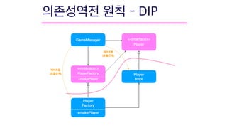 GameManager
Player
Impl
<<interface>>
PlayerFactory
+makePlayer
Player
Factory
+makePlayer
<<interface>>
Player
( )
( )
 