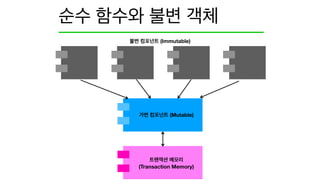 (Immutable)
(Mutable)
(Transaction Memory)
 