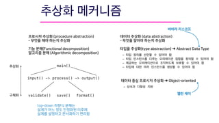 ➔
main()
input() -> process() -> output()
validate() format()save()
➔
-
-
-
-
-
 