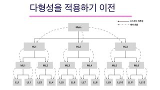 Main
HL1 HL2 HL3
ML1 ML2 ML3 ML4 ML5 ML6
LL1 LL1 LL3 LL4 LL5 LL6 LL7 LL8 LL9 LL10 LL11 LL12
 