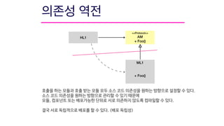 HL1
ML1
+ Foo()
<<Protocol>>
AM
+ Foo()
호출을 하는 모듈과 호출 받는 모듈 모두 소스 코드 의존성을 원하는 방향으로 설정할 수 있다.

소스 코드 의존성을 원하는 방향으로 관리할 수 있기 때문에 

모듈, 컴포넌트 또는 배포가능한 단위로 서로 의존하지 않도록 컴파일할 수 있다. 

결국 서로 독립적으로 배포를 할 수 있다. (배포 독립성)
 