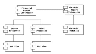 Financial
Report
Controller
Financial
Report
Interactor
Financial
Database
PDF ViewWeb View
Screen
Presenter
Print
Presenter
 