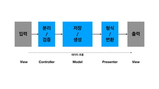 // /
View Controller Model Presenter View
 