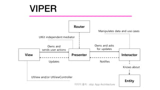 VIPER
: objc App Architecture
 