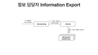 Information Export
1:
?:Screening
2:
:Movie
3*:
:Discount
Condition
:Discount
Condition
:Discount
Condition
 