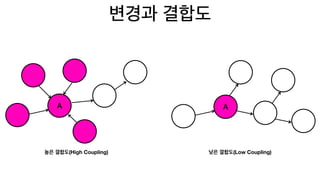 (High Coupling) (Low Coupling)
AA
 