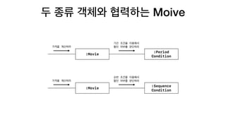 :Movie
:Period
Condition
:Movie
:Sequence
Condition
Moive
 