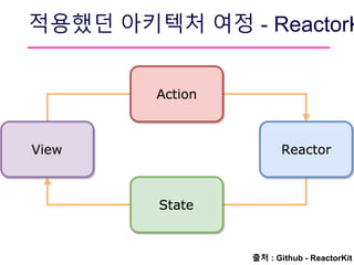 출처 : Github - ReactorKit
적용했던 아키텍처 여정 - ReactorK
 