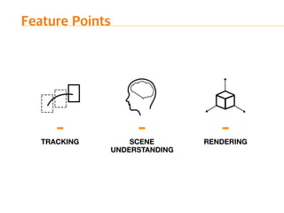 TRACKING SCENE
UNDERSTANDING
RENDERING
 