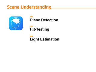 Light Estimation
Hit-Testing
Plane Detection