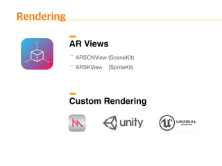 ARSCNView (SceneKit)
ARSKView (SpriteKit)
AR Views
Custom Rendering
