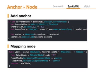 Add anchor
Mapping node
