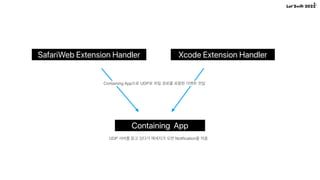 SafariWeb Extension Handler
Containing App
Xcode Extension Handler
Containing App으로 UDP로 파일 경로를 포함한 이벤트 전달
UDP 서버를 듣고 있다가 ...