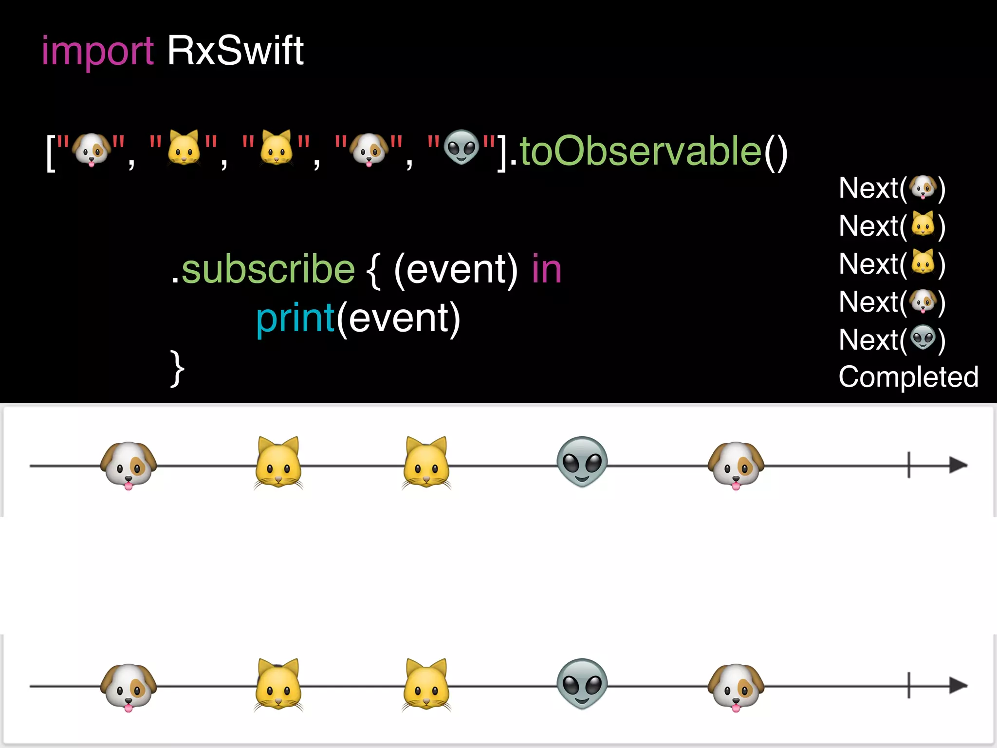 ["🐶", "🐱", "🐱", "🐶", "👽"].toObservable()
import RxSwift
.subscribe { (event) in
print(event)
}
.distinctUntilChanged()
🐶 🐱 👽🐱
🐱🐶 🐶
🐶
👽🐱
Next(🐶)
Next(🐱)
Next(🐱)
Next(🐶)
Next(👽)
Completed
 
