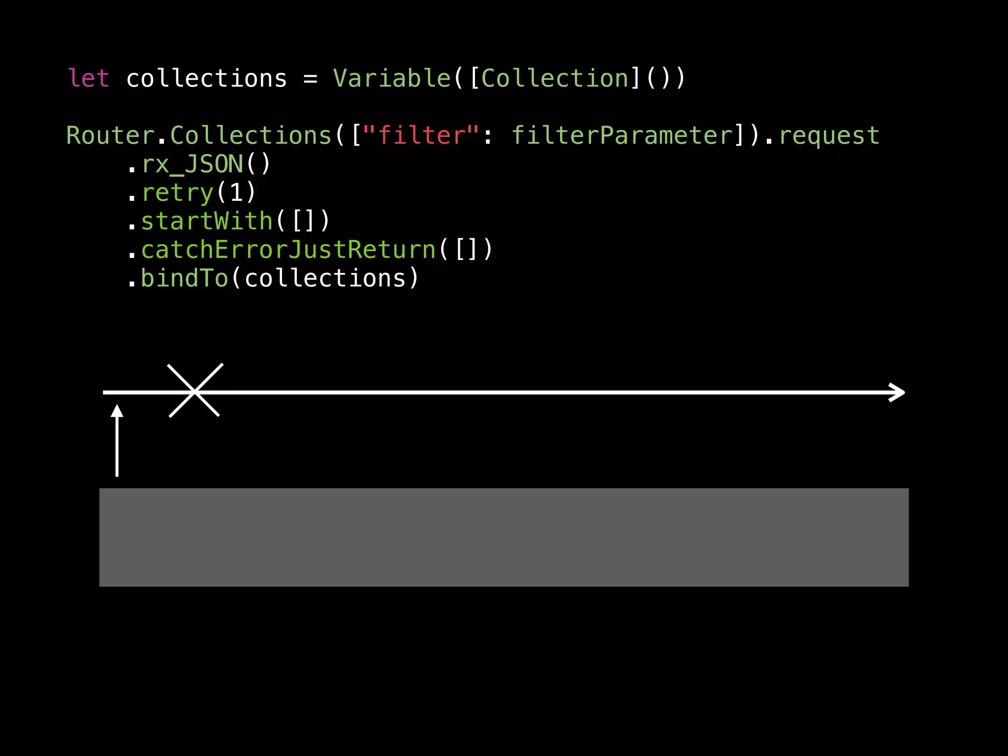 let collections = Variable([Collection]())
Router.Collections(["filter": filterParameter]).request
.rx_JSON()
.retry(1)
.startWith([])
.catchErrorJustReturn([])
.bindTo(collections)
 