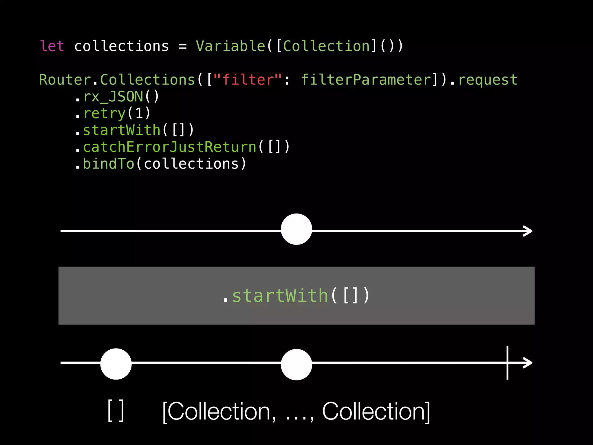 let collections = Variable([Collection]())
Router.Collections(["filter": filterParameter]).request
.rx_JSON()
.retry(1)
.startWith([])
.catchErrorJustReturn([])
.bindTo(collections)
.startWith([])
[ ] [Collection, …, Collection]
 