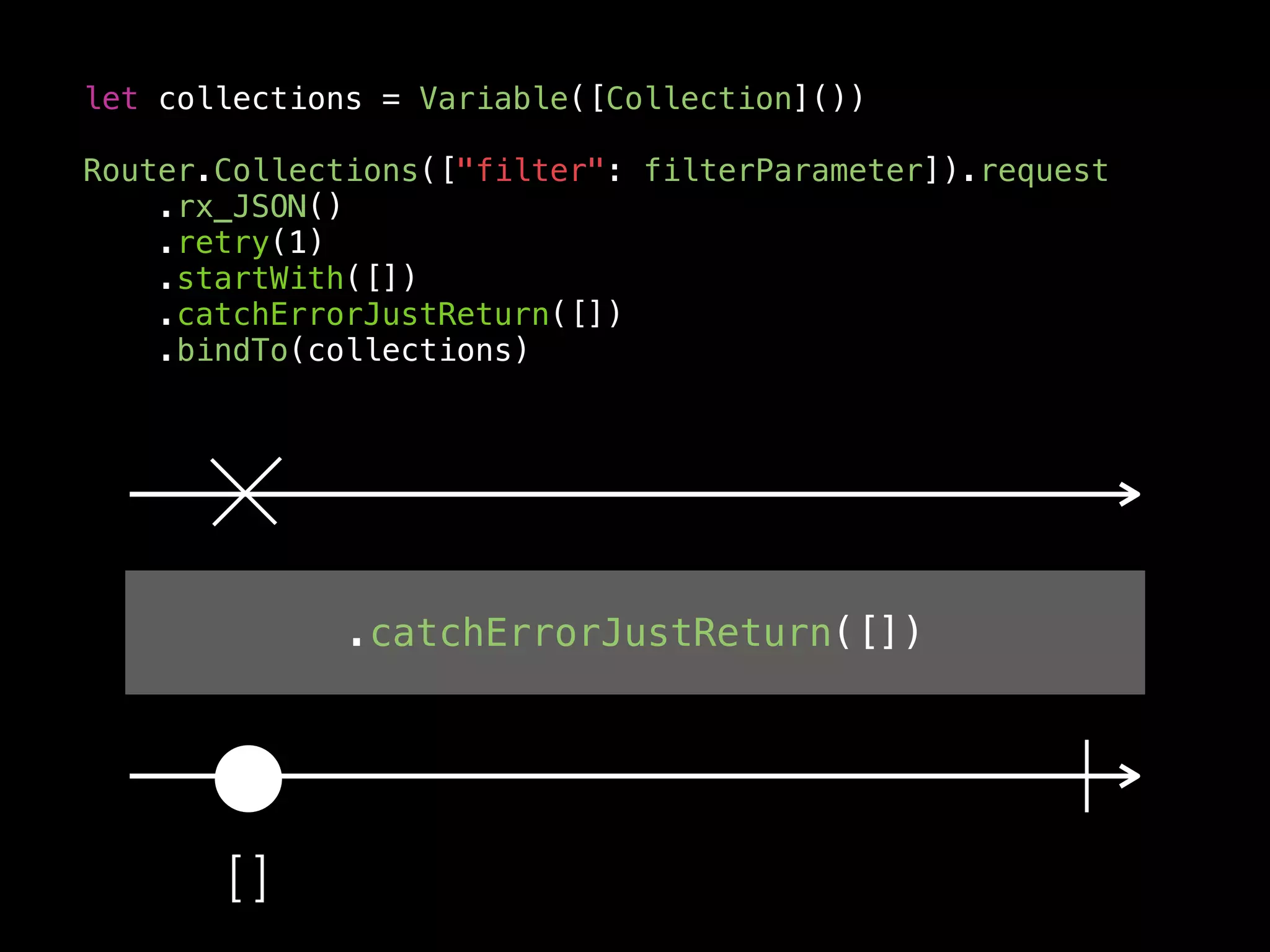 let collections = Variable([Collection]())
Router.Collections(["filter": filterParameter]).request
.rx_JSON()
.retry(1)
.startWith([])
.catchErrorJustReturn([])
.bindTo(collections)
.catchErrorJustReturn([])
[ ]
 
