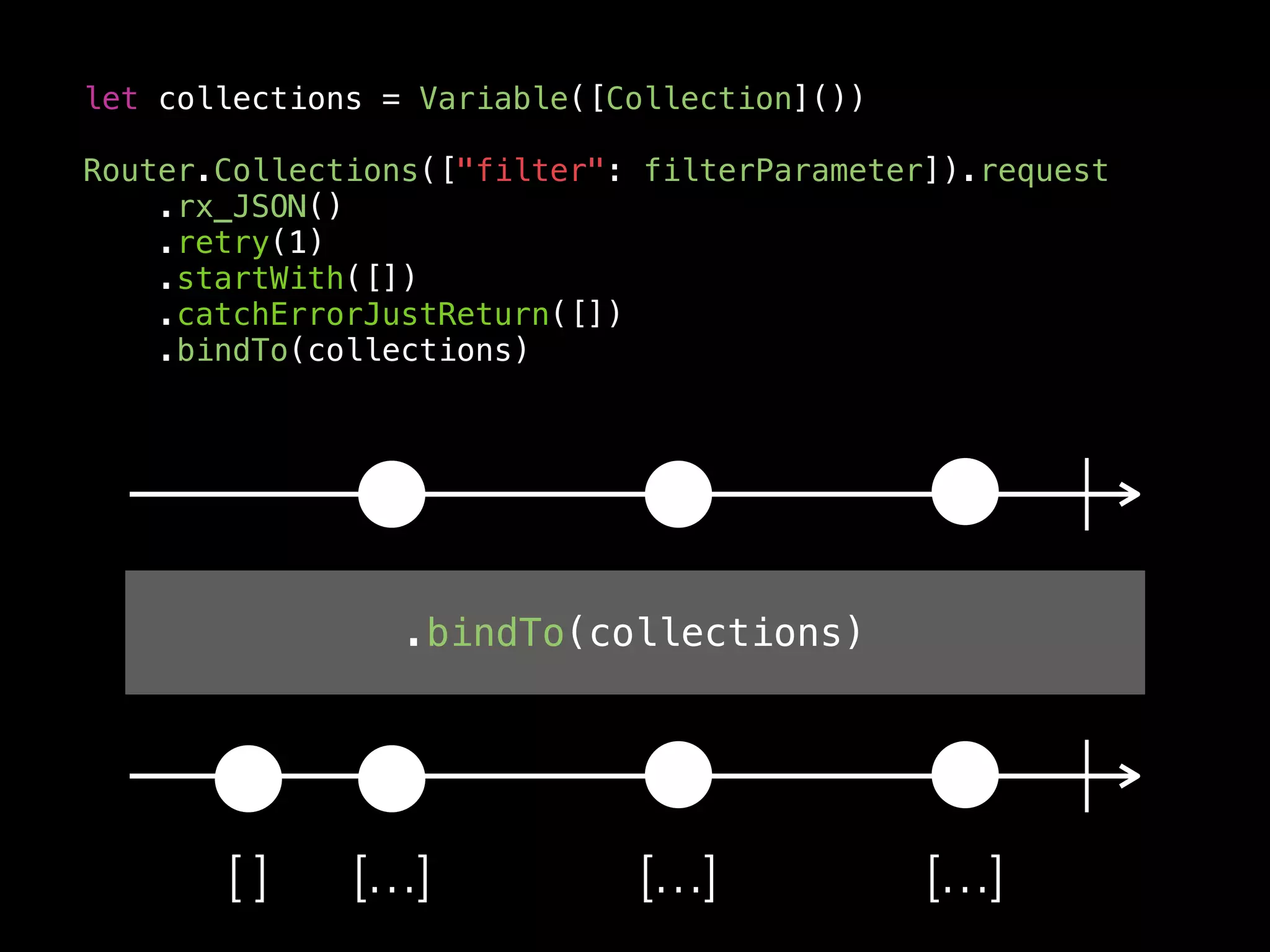 let collections = Variable([Collection]())
Router.Collections(["filter": filterParameter]).request
.rx_JSON()
.retry(1)
.startWith([])
.catchErrorJustReturn([])
.bindTo(collections)
.bindTo(collections)
[ ] […] […] […]
 