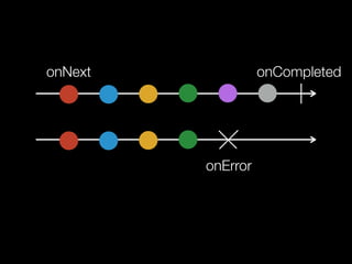 onNext
onError
onCompleted
 