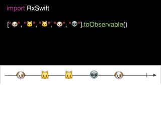 ["🐶", "🐱", "🐱", "🐶", "👽"].toObservable()
import RxSwift
.subscribe { (event) in
print(event)
}
.distinctUntilChanged()
🐶 🐱 👽🐱
🐱🐶 🐶
🐶
👽
 