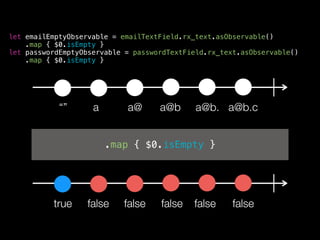 let emailEmptyObservable = emailTextField.rx_text.asObservable()
.map { $0.isEmpty }
let passwordEmptyObservable = passwordTextField.rx_text.asObservable()
.map { $0.isEmpty }
a a@ a@b a@b.ca@b.
.map { $0.isEmpty }
true false false false falsefalse
“”
 