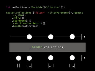 let collections = Variable([Collection]())
Router.Collections(["filter": filterParameter]).request
.rx_JSON()
.retry(1)
.startWith([])
.catchErrorJustReturn([])
.bindTo(collections)
.bindTo(collections)
[ ] […] […] […]
 