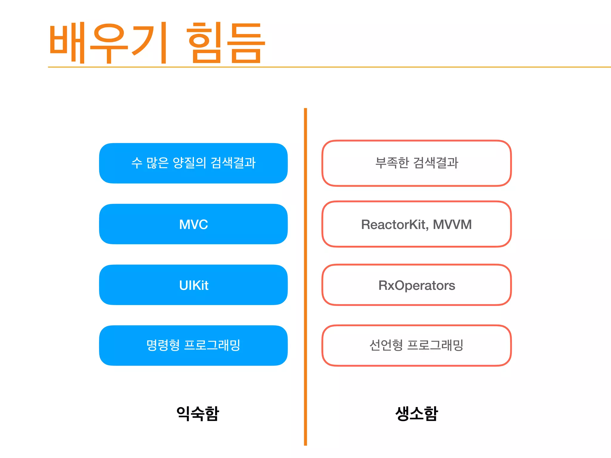 UIKit RxOperators
MVC ReactorKit, MVVM
 