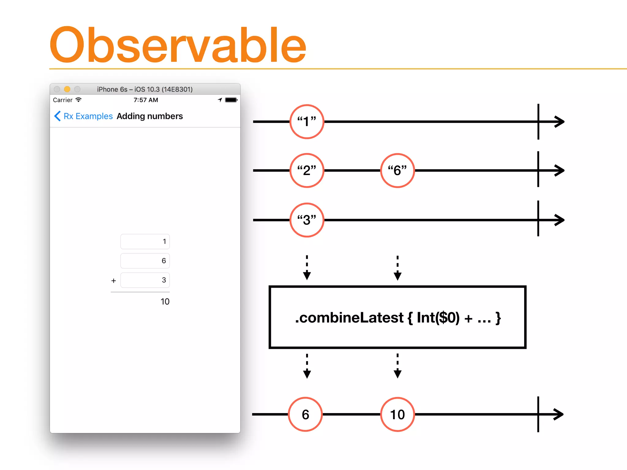 Observable
.combineLatest { Int($0) + … }
“1”
“3”
“2”
6
“6”
10
 