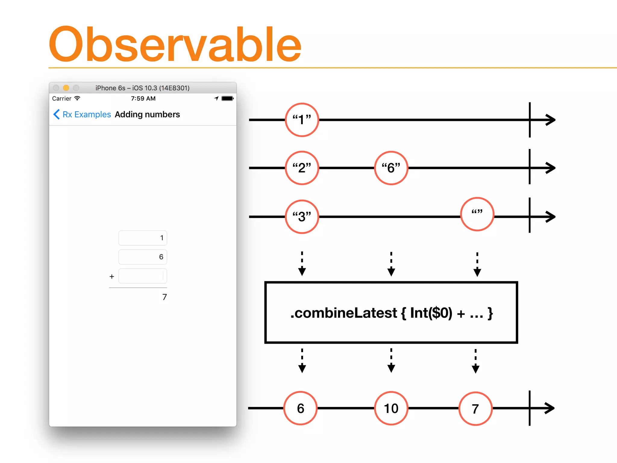 Observable
.combineLatest { Int($0) + … }
“1”
“3”
“2”
6
“6”
10
“”
7
 