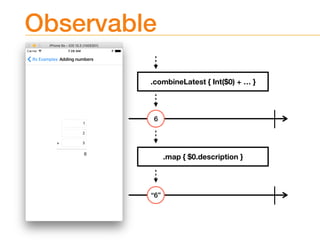 Observable
.combineLatest { Int($0) + … }
6
.map { $0.description }
“6”
 