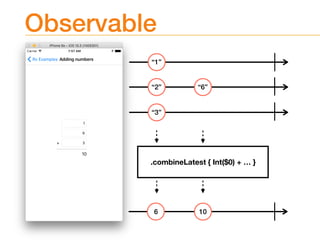 Observable
.combineLatest { Int($0) + … }
“1”
“3”
“2”
6
“6”
10
 