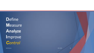 Define
Measure
Analyze
Improve
Control
28-11-2016Mehdi Bouazza 14
 