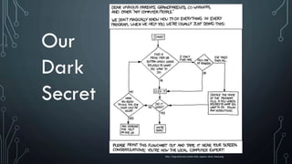 http://imgs.xkcd.com/comics/tech_support_cheat_sheet.png
Our
Dark
Secret
 